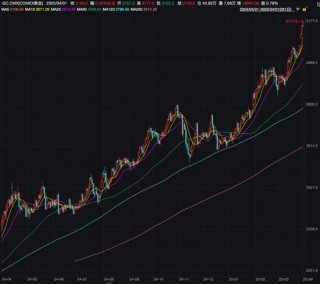 涨疯了，金价新高！网友：还能上车吗？