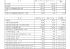 中国平安：平安银行一季度归母净利润140.96亿元 同比下降5.60%