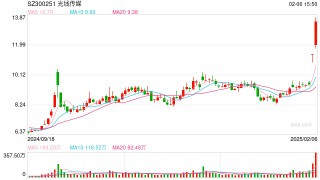 超越《长津湖》，《哪吒之魔童闹海》登顶中国影史票房冠军