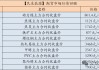【民生能源 周泰团队】煤炭日报：韩国煤炭进口量同环比均出现下降，其中同比降幅超15%，创历史同期第二低位