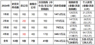 7年苦盼永安财险总经理终就位！空降而来“太保基因”能否适配？