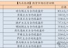【民生能源 周泰团队】煤炭日报：2025年1-2月份，中国进口动力煤5727.3万吨，同比增加1.14%