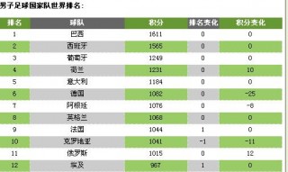 美国足球世界排名(美国足球世界排名为什么那么高)