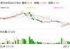 星光农机：公司未有收购沃得农机的计划