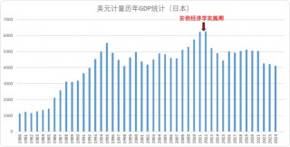 日本提振内需启示录