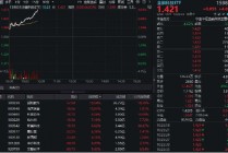 华为鸿蒙概念爆发！润和软件大涨10%，金融科技ETF（159851）暴涨超4%