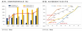 积极财政落点在哪？