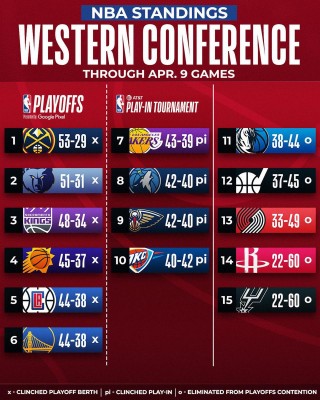 nba赛程表(央视直播nba赛程表)