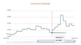 存量房贷利率调整路径猜想