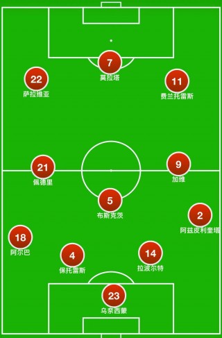 2014世界杯西班牙首发阵容(2014世界杯西班牙国家队阵容)