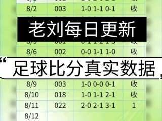 今日足球赛比分(今日足球赛比分预测分析)