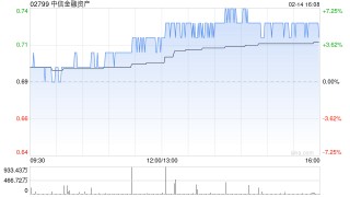 中信金融资产：陈鹏君担任副总裁的任职资格已获得核准