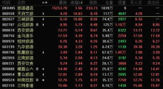 2个“20cm”一字跌停，这家公司爆雷！“五一”概念火起来，龙头涨停