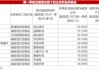 一季度权益基金高仓位运作，科技股成基金经理“香饽饽”