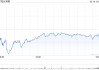 网易第四季度营收267亿元 经调净利润97亿元