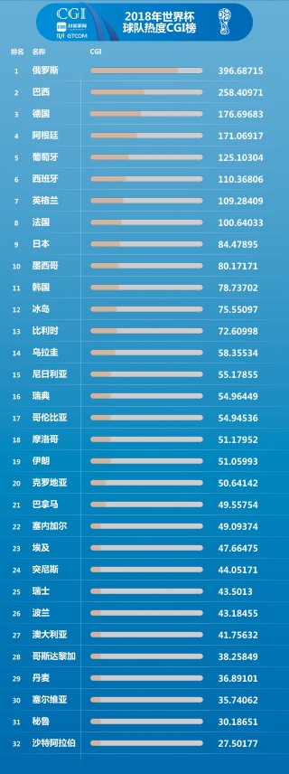 2018年世界杯前八名(2018年世界杯前八名比分)