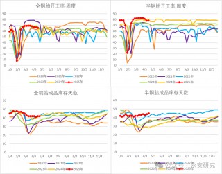 天然橡胶：静待利空消化