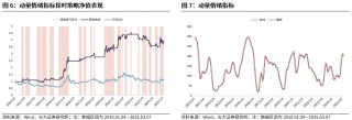【光大金工】A股波动或持续上行——金融工程市场跟踪周报20250309