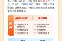 关税调整“划重点”哪些方向受影响？