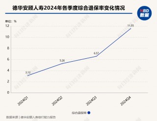 2024年近百款人身险产品退保金额超1亿元，单一产品去年更高累计退保达72.82亿元