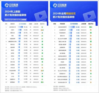 净利暴跌60%，爱奇艺扑街了？