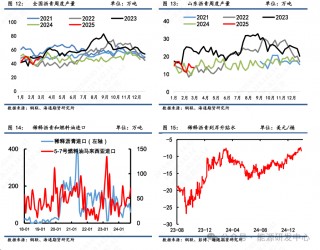 【沥青周报】沥青价格震荡转弱，成本端回落形成拖累