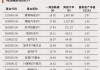 DeepSeek引爆！换手率超1600%