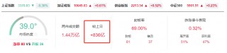 晚报| 苹果大消息！字节跳动提示风险！房价领涨全国，杭州新房市场热度不减！12月19日影响市场重磅消息汇总