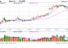 破9！国内金饰价格涨至900元/克上方