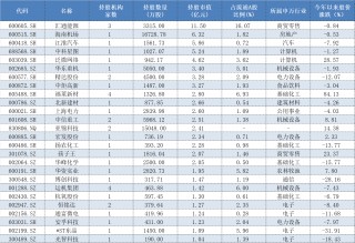 年报透露谁是私募“新宠”，26家上市公司被新买入超亿元