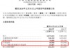 净利、股价均跌破近九成，这家餐饮巨头陷入了“怪圈”