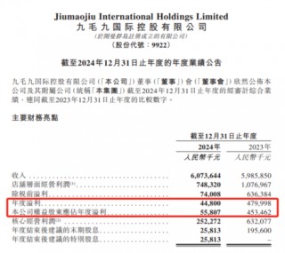 净利、股价均跌破近九成，这家餐饮巨头陷入了“怪圈”