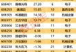 自主可控“优等生”浮出水面！7股业绩超预期 核心标的周线三连阳