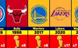 近30年nba总冠军表(nba近30年总冠军球队)