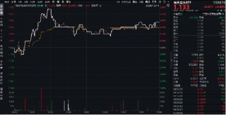 连涨4个交易日，小步上跳，有色金属杀回来了吗？有色龙头ETF（159876）更高上探1.52%，中国铝业涨超2%