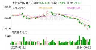 飞天茅台更低价格直逼2100元 “拆箱令”是否取消有待确认
