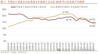 招商策略：A股将是全球投资在本轮美国关税冲击中更具韧性的资产