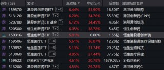 A股反弹如期而至，为什么午后又回落了？