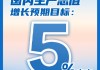2025年GDP增长预期目标为5%左右