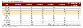 招商策略：A股在有了类“平准基金”机制后，下行风险明显降低