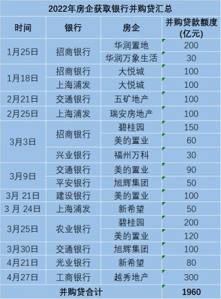 房企密集发布2022年度业绩预告(房企密集发布2022年度业绩预告公告)