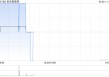 协合新能源：金湖协合和兴业金租订立两项融资租赁安排