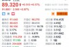 百度盘前涨2.87% 旗下四款大模型应用产品正式接入DeepSeek模型