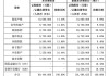 复星联合健康开启新一轮增资扩股，拟引入国际金融公司、亚洲开发银行两大国际资本