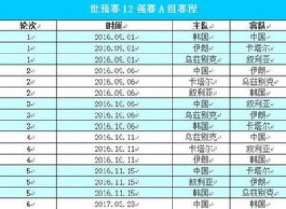 亚洲12强赛最新积分榜(最新2022亚洲12强赛积分榜)