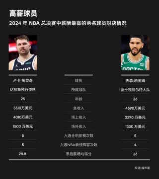 nba总决赛对阵双方名单(nba总决赛对阵图2021)