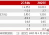 【民生能源】潞安环能2024年年报及2025年一季报点评：价格下行影响业绩，发展后劲仍然充足