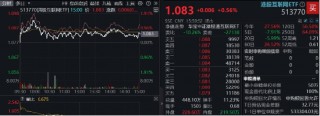 港股AI催化不断，腾讯元宝重磅升级，阿里再下一城！港股互联网ETF（513770）止跌向上，标的强势领涨