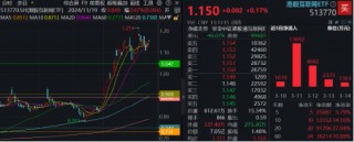 科技、消费坐上“跷跷板”，创业板人工智能独立向上！小米、腾讯财报将至，港股AI主线迎新催化
