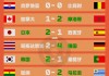2022世界杯比分结果表(2022世界杯比赛结果表全部)